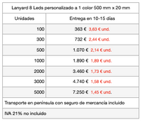 Lanyards led personalizados Lanyards led personalizados