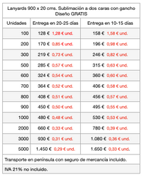 Precios de lanyards en sublimación