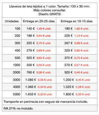 Precio de llaveros de tela personalizados Precio de llaveros de tela personalizados