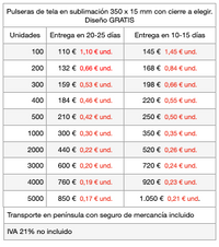 Precios de pulseras de tela en sublimación
